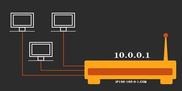 10.0.0.1 Default Router IP Address