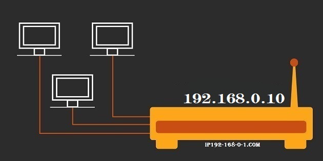 192.168.0.10 Default Router IP Address
