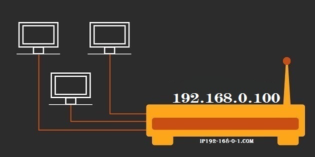192.168.0.100 Default Router IP Address