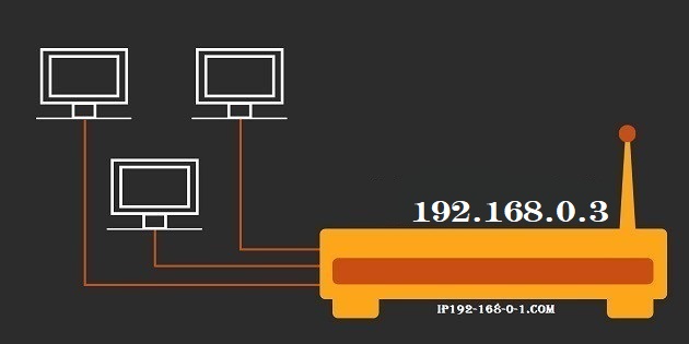 192.168.0.3 Default Router IP Address