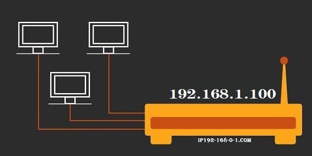 192.168.1.100 Default Router IP Address