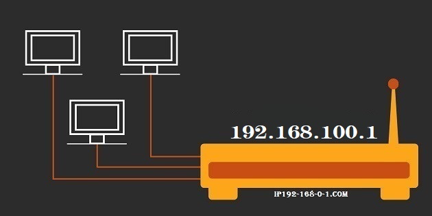 192.168.100.1 Default Router IP Address