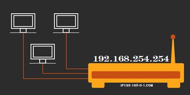 192.168.254.254 Default Router IP Address