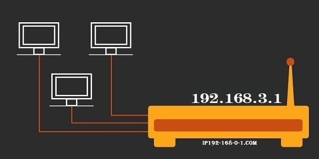 192.168.3.1 Default Router IP Address