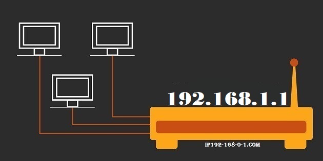 192.168.1.1 - Default Router IP Address