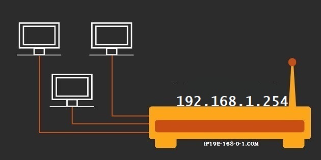192.168.1.254 - Default Router IP Address 